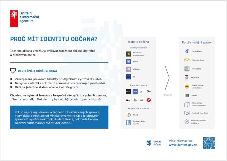 identita občana